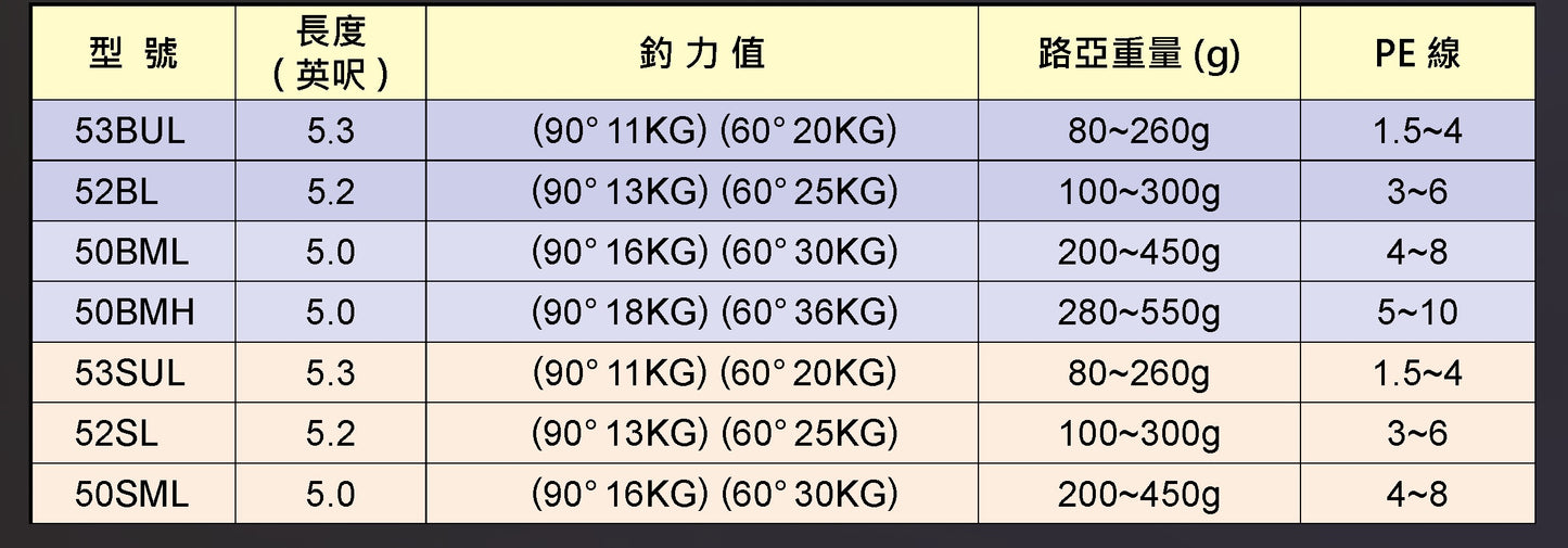 Jigging Master Evolution Fallings Performance Jigging Rod