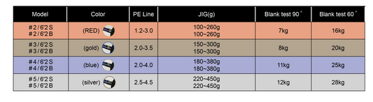 Jigging Master Gangster Killer