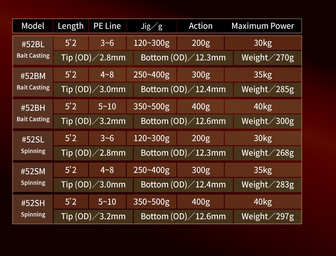 Jigging Master Three King Special Solid