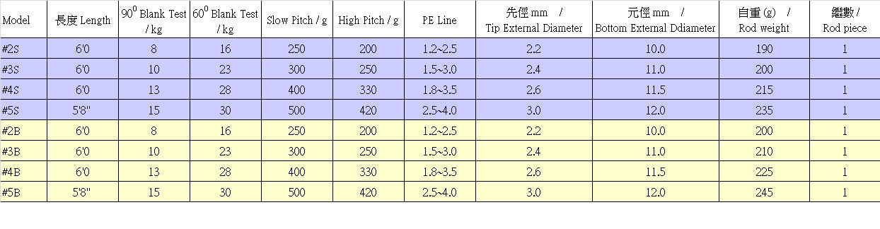 Jigging Master VIP Performance Edition