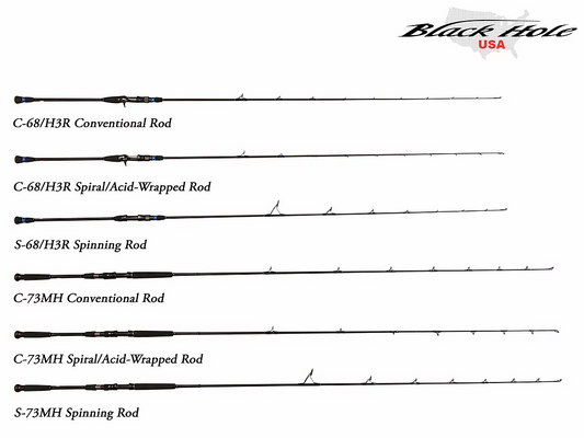 Black Hole Charter Special